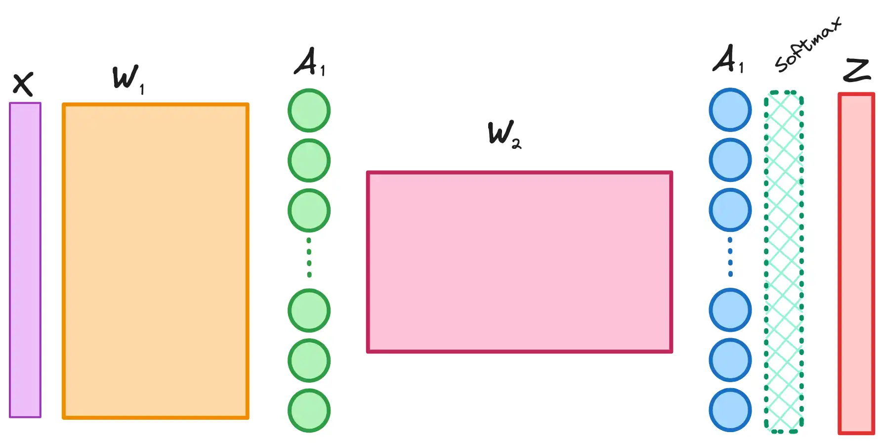 word2vec network